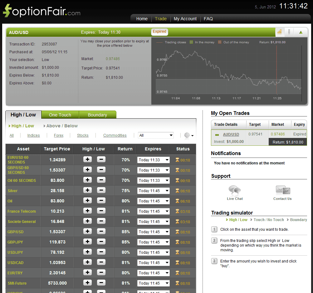 Successful Trade on June 5, 2012 audusd Successful Trade on June 5, 2012 audusd